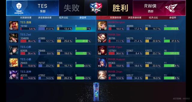 表着当季的